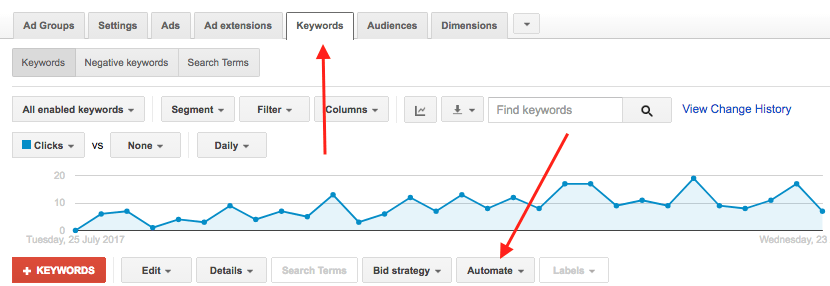Screen Shot of Keywords Tab. Automated rules can help improve click-through rate. 